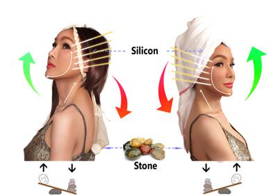 Anti-gravity face lift 