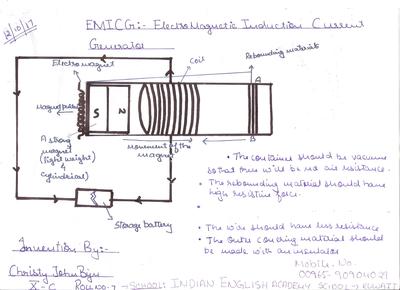 ELECTROMAGNETIC INDUCTION CURRENT GENERATOR (EMICG)