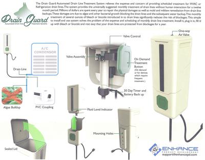 Automated A/C Drainline Treatment System 