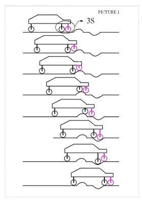 3S Suspension System