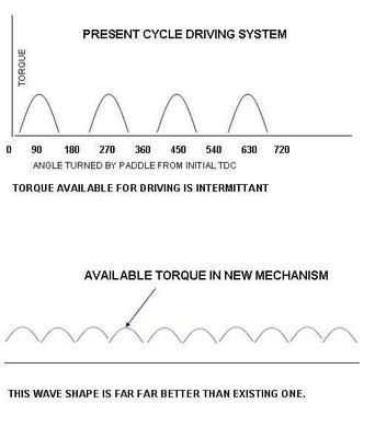 Cycle Torque Comparison